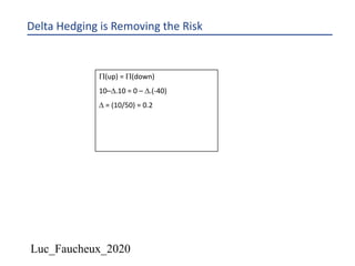 Luc_Faucheux_2020
Delta Hedging is Removing the Risk
P(up) = P(down)
10–D.10 = 0 – D.(-40)
D = (10/50) = 0.2
 