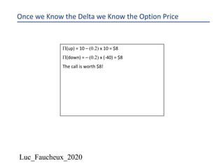 Luc_Faucheux_2020
Once we Know the Delta we Know the Option Price
P(up) = 10 – (0.2) x 10 = $8
P(down) = – (0.2) x (-40) = $8
The call is worth $8!
 