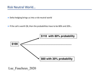 Luc_Faucheux_2020
Risk Neutral World…
¨ Delta hedging brings us into a risk-neutral world
¨ If the call is worth $8, then the probabilities have to be 80% and 20%…
$100
$60 with 20% probability
$110 with 80% probability
 