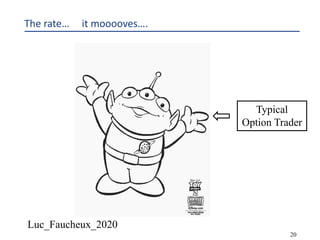 Luc_Faucheux_2020
20
The rate… it mooooves….
Typical
Option Trader
 