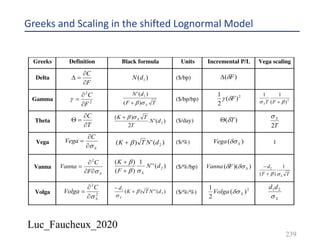 Luc_Faucheux_2020
Greeks and Scaling in the shifted Lognormal Model
239
Greeks Definition Black formula Units Incremental P/L Vega scaling
Delta ($/bp)
Gamma ($/bp/bp)
Theta ($/day)
Vega ($/%) 1
Vanna ($/%/bp)
Volga ($/%/%)
F
C
¶
¶
=D )( 1dN )( FdD
2
2
F
C
¶
¶
=g
TF
dN
Ssb )(
)(' 1
+
2
)(
2
1
Fdg 2
)(
11
bs +FTS
T
C
¶
¶
=Q )('
2
)(
2dN
T
TK Ssb+
)( TdQ
T
S
2
s
S
C
Vega
s¶
¶
= )(')( 2dNTK b+ )( SVega ds
SF
C
Vanna
s¶¶
¶
=
2
)(''
1
)(
)(
2dN
F
K
Ssb
b
+
+
))(( SFVanna dsd
TF
d
Ssb
1
)(
2
+
-
2
2
S
C
Volga
s¶
¶
= )('')( 2
1
dNTK
d
S
b
s
+
- 2
)(
2
1
SVolga ds
S
dd
s
21
 
