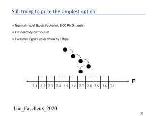 Luc_Faucheux_2020
33
Still trying to price the simplest option!
¨ Normal model (Louis Bachelier, 1900 Ph.D. thesis).
¨ F is normally distributed.
¨ Everyday, F goes up or down by 10bps.
F
2.2 2.72.1 2.42.3 2.5 2.82.6 3.0 3.12.9
 