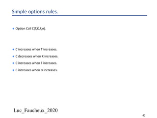 Luc_Faucheux_2020
42
Simple options rules.
¨ Option Call C(T,K,F,s).
¨ C increases when T increases.
¨ C decreases when K increases.
¨ C increases when F increases.
¨ C increases when s increases.
 
