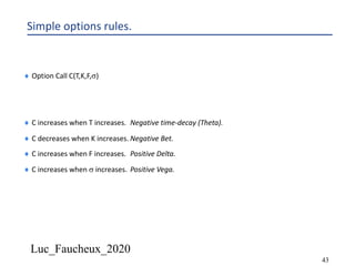 Luc_Faucheux_2020
43
Simple options rules.
¨ Option Call C(T,K,F,s)
¨ C increases when T increases. Negative time-decay (Theta).
¨ C decreases when K increases. Negative Bet.
¨ C increases when F increases. Positive Delta.
¨ C increases when s increases. Positive Vega.
 