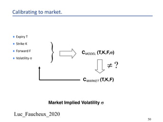 Luc_Faucheux_2020
50
Calibrating to market.
¨ Expiry T
¨ Strike K
¨ Forward F
¨ Volatility s
CMODEL (T,K,F,s)
}
CMARKET (T,K,F)
?¹
Market Implied Volatility s
 