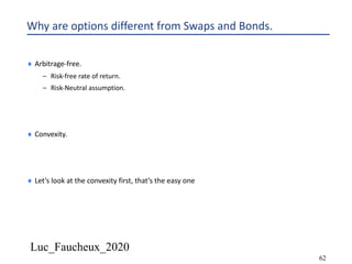 Luc_Faucheux_2020
62
Why are options different from Swaps and Bonds.
¨ Arbitrage-free.
– Risk-free rate of return.
– Risk-Neutral assumption.
¨ Convexity.
¨ Let’s look at the convexity first, that’s the easy one
 