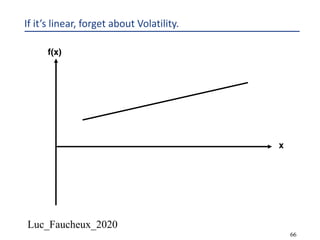 Luc_Faucheux_2020
66
If it’s linear, forget about Volatility.
x
f(x)
 