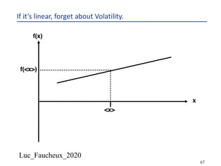 Luc_Faucheux_2020
67
If it’s linear, forget about Volatility.
x
f(x)
<x>
f(<x>)
 