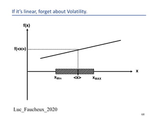 Luc_Faucheux_2020
68
If it’s linear, forget about Volatility.
x
f(x)
x
f(x)
xMAXxMin <x>
f(<x>)
 