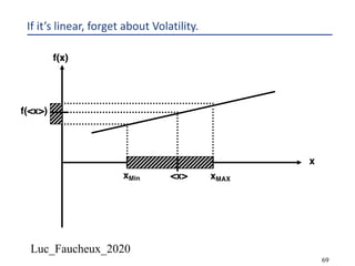 Luc_Faucheux_2020
69
If it’s linear, forget about Volatility.
x
f(x)
x
f(x)
x
f(x)
x
f(x)
xMAXxMin
f(<x>)
<x>
 