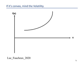 Luc_Faucheux_2020
71
If it’s convex, mind the Volatility.
x
f(x)
 
