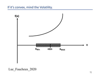 Luc_Faucheux_2020
72
If it’s convex, mind the Volatility.
xMAXxMin
x
f(x)
x
f(x)
<x>
 
