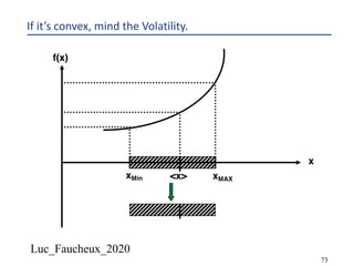 Luc_Faucheux_2020
73
If it’s convex, mind the Volatility.
xMAXxMin
x
f(x)
x
f(x)
<x>
 