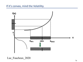 Luc_Faucheux_2020
74
If it’s convex, mind the Volatility.
xMAXxMin
x
f(x)
x
f(x)
<x>
 