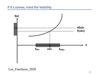 Luc_Faucheux_2020
75
If it’s convex, mind the Volatility.
xMAXxMin
x
f(x)
x
f(x)
f(<x>)
<f(x)>
<x>
 