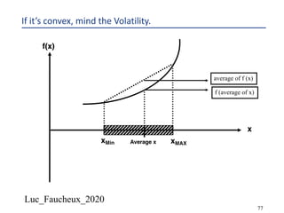 Luc_Faucheux_2020
77
If it’s convex, mind the Volatility.
xMAXxMin
x
f(x)
x
f(x)
Average x
f (average of x)
average of f (x)
 