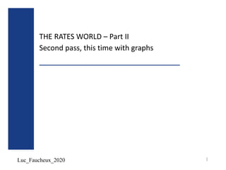 Luc_Faucheux_2020
THE RATES WORLD – Part II
Second pass, this time with graphs
1
 