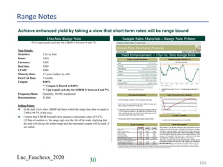 Luc_Faucheux_2020
Range Notes
Achieve enhanced yield by taking a view that short-term rates will be range bound
TitleTitleTitle15nc3mo Range Note Sample Sales Materials – Range Note Primer
8% Coupon paid each day 6m LIBOR is between 0 and 7%
Note Details:
Structure: 15yr nc 3mo
Issuer: AAA
Currency: USD
Deal Size: TBD
CUSIP: TBD
Maturity Date: 15 years (subject to call)
First Call Date: 3 months
Coupon: 8.00%
** Coupon is floored at 0.00%
** Cpn is paid each day 6m LIBOR is between 0 and 7%
Frequency/Basis: Quarterly, 30/360, unadjusted
Denominations: $1,000
Selling Points:
u In the past 15yrs, 6mo LIBOR has been within the range (less than or equal to
7.00%) 99.7% of the time
u Current 6mo LIBOR forward curve projects a maximum value of 5.47%
(153bps of cushion vs. the range top) over the life of the trade, implying that
the note will always be within range and the maximum coupon will be paid, if
not called
30 104
 
