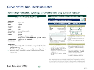 Luc_Faucheux_2020
Curve Notes: Non-Inversion Notes
Achieve high yields (10%) by taking a view that the 2-30s swap curve will not invert
TitleTitleTitle15nc3mo Non-Inversion Note Sample Sales Materials – Non-Inversion Primer
10% Coupon paid each day 30yr CMS >= 2yr CMS
Note Details:
Structure: 15yr nc 3mo
Issuer: Lehman
Currency: USD
Deal Size: TBD
CUSIP: TBD
Maturity Date: 15 years (subject to call)
First Call Date: 3 months
Coupon: 10.00%
** Coupon is floored at 0.00%
** Cpn is paid each day 30YR CMS - 2yr CMS >= 0bps
Frequency/Basis: Quarterly, 30/360, unadjusted
Denominations: TBD
Selling Points:
u The spread between 30yr CMS and 2yr CMS has been positive 99.74% of the
time since June 1992
u The 10% coupon picks 433bps over a new issue 10yr Lehman Corporate Bond
u The coupon needs to accrue 57% of the time to outperform a 10yr Lehman
Corporate Bond
32 106
 