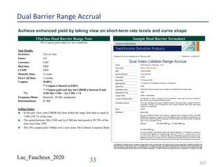 Luc_Faucheux_2020
Dual Barrier Range Accrual
Achieve enhanced yield by taking view on short-term rate levels and curve shape
TitleTitleTitle15nc3mo Dual Barrier Range Note Sample Dual Barrier Termsheet
10% Coupon paid subject to two conditions
Note Details:
Structure: 15yr nc 3mo
Issuer: AA
Currency: USD
Deal Size: TBD
CUSIP: TBD
Maturity Date: 15 years
First Call Date: 3 months
Coupon: 10.00%
** Coupon is floored at 0.00%
** Coupon paid each day 6m LIBOR is between 0 and
7% AND 30yr CMS – 2yr CMS >= 0
Frequency/Basis: Quarterly, 30/360, unadjusted
Denominations: $1,000
Selling Points:
u In the past 15yrs, 6mo LIBOR has been within the range (less than or equal to
7.00%) 99.7% of the time
u The spread between 30yr CMS and 2yr CMS has been positive 99.74% of the
time since June 1992
u The 10% coupon picks 430bps over a new issue 10yr Lehman Corporate Bond
33 107
 