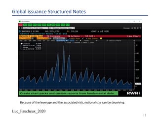 Luc_Faucheux_2020
Global issuance Structured Notes
11
Because of the leverage and the associated risk, notional size can be deceiving
 