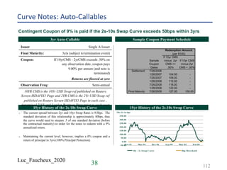 Luc_Faucheux_2020
Curve Notes: Auto-Callables
Contingent Coupon of 9% is paid if the 2s-10s Swap Curve exceeds 50bps within 3yrs
TitleTitleTitle3yr Auto-Callable Sample Coupon Payment Schedule
15yr History of the 2s-10s Swap Curve 15yr History of the 2s-10s Swap Curve
Issuer Single A Issuer
Final Maturity: 3yrs (subject to termination event)
Coupon: If 10yrCMS - 2yrCMS exceeds .50% on
any observation date, coupon pays
9.00% per annum (and note is
terminated)
Returns are floored at zero
Observation Freq: Semi-annual
10YR CMS is the 10Yr USD Swap ref published on Reuters
Screen ISDAFIX1 Page and 2YR CMS is the 2Yr USD Swap ref
published on Reuters Screen ISDAFIX1 Page in each case ,
determined 2 NY and London Business Days prior to each reset
date.
Sample
Coupon
Dates
If 10yr CMS
minus 2yr
CMS >=
.50%
If 10yr CMS
minus 2yr
CMS < .50%
Settlement 7/26/2006
1/26/2007 104.50 -
7/26/2007 109.00 -
1/26/2008 113.50 -
7/26/2008 118.00 -
1/26/2009 122.50 -
Final Maturity 7/26/2009 127.00 100.00
(per $100)
Redemption Amount
-50.00
0.00
50.00
100.00
150.00
200.00
250.00
300.00
350.00
Jun-91 Mar-94 Dec-96 Sep-99 May-02 Feb-05
10s-2s in bps
10s - 2s Swap Curve 0bp Threshold
Ø The current spread between 2yr and 10yr Swap Rates is 9.8bps. The
standard deviation of this relationship is approximately 80bps, thus
the curve would need to steepen .5 of one standard deviation (before
the contractual maturity) in order for the notes to redeem with a 9%
annualized return.
Ø Maintaining the current level, however, implies a 0% coupon and a
return of principal in 3yrs (100% Principal Protection).
38 112
 