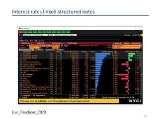 Luc_Faucheux_2020
Interest rates linked structured notes
12
 