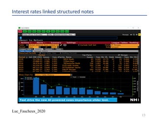 Luc_Faucheux_2020
Interest rates linked structured notes
13
 