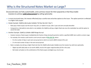 Luc_Faucheux_2020
Why is the Structured Notes Market so Large?
Structured notes are fully customizable, and a primary reason for their popularity is that they enable
investors to achieve yield enhancement by selling optionality
¨ In most structured notes, the investor effectively buys a vanilla note and writes options to the issuer. The option premium is reflected
in a higher note coupon
¨ Simple Example: 10yNC1y Bermudan Callable (“10 Year No-Call 1 Year”)
– Note pays a fixed coupon, but the issuer may call it, or redeem it at par, after 1 year and semi-annually thereafter
– Compared to a 10y bullet (a note which is not callable), the 10yNC1y will pay a higher fixed rate since the noteholder has sold the option to
cancel the trade
¨ Another Example: 10yNC1y Callable LIBOR Range Accrual
– Investor receives a fixed coupon multiplied by the fraction of days during the period on which a specified LIBOR rate is within a certain range
– For example, the investor could receive a semi-annual coupon of 9% x (N / D), where
– N is the number of days in each semi-annual period on which six-month LIBOR is below 6.5%, and
– D is the total number of days in the semi-annual period
– Note is complex, but will pay a higher fixed rate than the 10yNC1y Bermudan Callable since the investor has sold more optionality
– Digital cap with daily looks on six-month LIBOR, struck at the upper range boundary (6.5% in this case)
– Bermudan call option on the combination of the fixed coupon and digital cap, struck at par
14
 