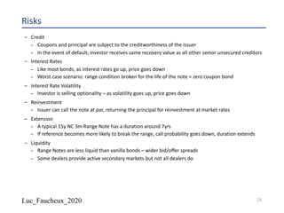 Luc_Faucheux_2020
Risks
– Credit
– Coupons and principal are subject to the creditworthiness of the issuer
– In the event of default, investor receives same recovery value as all other senior unsecured creditors
– Interest Rates
– Like most bonds, as interest rates go up, price goes down
– Worst case scenario: range condition broken for the life of the note = zero coupon bond
– Interest Rate Volatility
– Investor is selling optionality – as volatility goes up, price goes down
– Reinvestment
– Issuer can call the note at par, returning the principal for reinvestment at market rates
– Extension
– A typical 15y NC 3m Range Note has a duration around 7yrs
– If reference becomes more likely to break the range, call probability goes down, duration extends
– Liquidity
– Range Notes are less liquid than vanilla bonds – wider bid/offer spreads
– Some dealers provide active secondary markets but not all dealers do
24
 