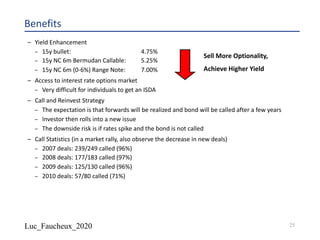 Luc_Faucheux_2020
Benefits
– Yield Enhancement
– 15y bullet: 4.75%
– 15y NC 6m Bermudan Callable: 5.25%
– 15y NC 6m (0-6%) Range Note: 7.00%
– Access to interest rate options market
– Very difficult for individuals to get an ISDA
– Call and Reinvest Strategy
– The expectation is that forwards will be realized and bond will be called after a few years
– Investor then rolls into a new issue
– The downside risk is if rates spike and the bond is not called
– Call Statistics (in a market rally, also observe the decrease in new deals)
– 2007 deals: 239/249 called (96%)
– 2008 deals: 177/183 called (97%)
– 2009 deals: 125/130 called (96%)
– 2010 deals: 57/80 called (71%)
Sell More Optionality,
Achieve Higher Yield
25
 