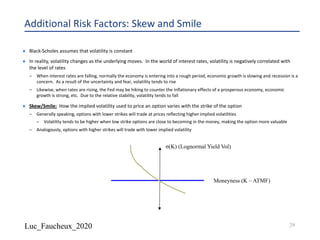 Luc_Faucheux_2020
Additional Risk Factors: Skew and Smile
¨ Black-Scholes assumes that volatility is constant
¨ In reality, volatility changes as the underlying moves. In the world of interest rates, volatility is negatively correlated with
the level of rates
– When interest rates are falling, normally the economy is entering into a rough period, economic growth is slowing and recession is a
concern. As a result of the uncertainty and fear, volatility tends to rise
– Likewise, when rates are rising, the Fed may be hiking to counter the inflationary effects of a prosperous economy, economic
growth is strong, etc. Due to the relative stability, volatility tends to fall
¨ Skew/Smile: How the implied volatility used to price an option varies with the strike of the option
– Generally speaking, options with lower strikes will trade at prices reflecting higher implied volatilities
– Volatility tends to be higher when low strike options are close to becoming in the money, making the option more valuable
– Analogously, options with higher strikes will trade with lower implied volatility
Moneyness (K – ATMF)
σ(K) (Lognormal Yield Vol)
29
 