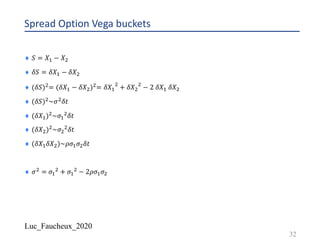 Luc_Faucheux_2020
Spread Option Vega buckets
¨ 𝑆 = 𝑋! − 𝑋"
¨ 𝛿𝑆 = 𝛿𝑋! − 𝛿𝑋"
¨ (𝛿𝑆)"= (𝛿𝑋! − 𝛿𝑋")"= 𝛿𝑋!
"
+ 𝛿𝑋"
"
− 2 𝛿𝑋! 𝛿𝑋"
¨ (𝛿𝑆)"~𝜎" 𝛿𝑡
¨ (𝛿𝑋!)"~𝜎!
" 𝛿𝑡
¨ (𝛿𝑋")"~𝜎"
" 𝛿𝑡
¨ (𝛿𝑋! 𝛿𝑋")~𝜌𝜎! 𝜎" 𝛿𝑡
¨ 𝜎" = 𝜎!
" + 𝜎!
" − 2𝜌𝜎! 𝜎"
32
 