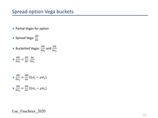 Luc_Faucheux_2020
Spread option Vega buckets
¨ Partial Vegas for option
¨ Spread Vega:
#$
#%
¨ Bucketted Vegas:
#$
#%!
and
#$
#%"
¨
#$
#%!
=
#$
#%
.
#%
#%!
¨
#$
#%!
=
#$
#%
2(𝜎! − 𝜌𝜎")
¨
#$
#%"
=
#$
#%
2(𝜎" − 𝜌𝜎!)
33
 
