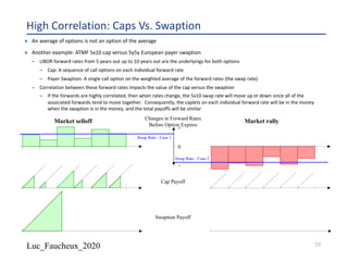 Luc_Faucheux_2020
High Correlation: Caps Vs. Swaption
¨ An average of options is not an option of the average
¨ Another example: ATMF 5x10 cap versus 5y5y European payer swaption
– LIBOR forward rates from 5 years out up to 10 years out are the underlyings for both options
– Cap: A sequence of call options on each individual forward rate
– Payer Swaption: A single call option on the weighted average of the forward rates (the swap rate)
– Correlation between these forward rates impacts the value of the cap versus the swaption
– If the forwards are highly correlated, then when rates change, the 5x10 swap rate will move up or down since all of the
associated forwards tend to move together. Consequently, the caplets on each individual forward rate will be in the money
when the swaption is in the money, and the total payoffs will be similar
Market selloff Market rally
+
-
0
Changes in Forward Rates
Before Option Expires
Cap Payoff
Swaption Payoff
Swap Rate - Case 1
Swap Rate - Case 2
35
 
