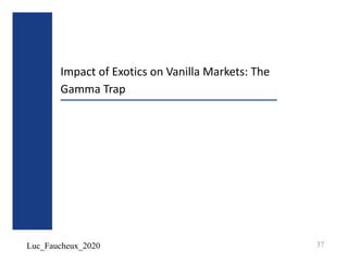 Luc_Faucheux_2020
Impact of Exotics on Vanilla Markets: The
Gamma Trap
37
 