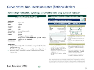 Luc_Faucheux_2020
Curve Notes: Non-Inversion Notes (fictional dealer)
Achieve high yields (10%) by taking a view that the 2-30s swap curve will not invert
TitleTitleTitle15nc3mo Non-Inversion Note Sample Sales Materials – Non-Inversion Primer
10% Coupon paid each day 30yr CMS >= 2yr CMS
Note Details:
Structure: 15yr nc 3mo
Issuer: Lehman
Currency: USD
Deal Size: TBD
CUSIP: TBD
Maturity Date: 15 years (subject to call)
First Call Date: 3 months
Coupon: 10.00%
** Coupon is floored at 0.00%
** Cpn is paid each day 30YR CMS - 2yr CMS >= 0bps
Frequency/Basis: Quarterly, 30/360, unadjusted
Denominations: TBD
Selling Points:
u The spread between 30yr CMS and 2yr CMS has been positive 99.74% of the
time since June 1992
u The 10% coupon picks 433bps over a new issue 10yr Lehman Corporate Bond
u The coupon needs to accrue 57% of the time to outperform a 10yr Lehman
Corporate Bond
32 38
 