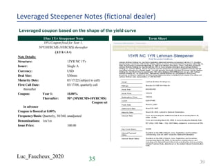 Luc_Faucheux_2020
Leveraged Steepener Notes (fictional dealer)
Leveraged coupon based on the shape of the yield curve
TitleTitleTitle15nc 1Yr Steepener Note Term Sheet
10% Coupon fixed for Year 1,
50*(30YRCMS-10YRCMS) thereafter
(A1/A+/A+)
Note Details:
Structure: 15YR NC 1Yr
Issuer: Single A
Currency: USD
Deal Size: $30mm
Maturity Date: 03/17/22 (subject to call)
First Call Date: 03/17/08, quarterly call
thereafter
Coupon: Year 1: 10.00%
Thereafter: 50* (30YRCMS-10YRCMS)
Coupon set
in advance
Coupon is floored at 0.00%
Frequency/Basis:Quarterly, 30/360, unadjusted
Denominations: 1m/1m
Issue Price: 100.00
35 39
 