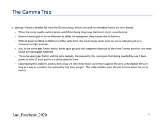Luc_Faucheux_2020
The Gamma Trap
¨ Wrong—Exotics dealers fall into the Gamma trap, which can and has wreaked havoc on their books
– When the curve inverts, exotics desks switch from being long curve Gamma to short curve Gamma
– Dealers have to put on curve flatteners to offset the steepeners they acquire due to Gamma
– With all dealers putting on flatteners at the same time, the market gaps lower since no one is willing to put on a
steepener and get run over
– But, as the curve gets flatter, exotics desks again get put into steepeners because of the short Gamma position, and need
to put on even bigger flatteners
– The curve again gaps flatter, and the cycle repeats. Consequently, the curve goes from being inverted by, say, 5 basis
points to over 50 basis points in a short period of time
– Exacerbating the problem, exotics desks may sell zero-strike linear curve floors against the zero-strike digitals they are
long as a way to monetize the optionality they have bought. This makes dealers even shorter Gamma when the curve
inverts
48
 