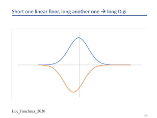 Luc_Faucheux_2020
Short one linear floor, long another one à long Digi
55
 