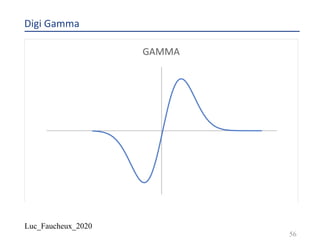 Luc_Faucheux_2020
Digi Gamma
56
 
