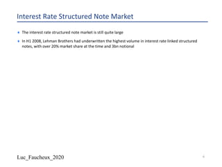 Luc_Faucheux_2020
Interest Rate Structured Note Market
¨ The interest rate structured note market is still quite large
¨ In H1 2008, Lehman Brothers had underwritten the highest volume in interest rate linked structured
notes, with over 20% market share at the time and 3bn notional
6
 