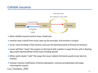 Luc_Faucheux_2020
Callable issuance
¨ Most callable issuance tend to have a fixed rate
¨ Investor buys a bond from issuer, pays up the principal, and receives a coupon
¨ Issuer raises funding in that manner, and uses the bond proceeds to finance its business
¨ Issuer will then “swap” the coupon on the bond with a dealer in swap format, with a floating
leg usually representative of the issuer funding spread
¨ When exotic dealer “calls” the swap, the issuer redeem the bond usually at par back to
investor
¨ Investor receives notification of bond redemption, receives principal back and stops
receiving the coupon
61
Exotic Dealer Issuer
Structured Coupon
Floating Rate
+/-
Spread
Investor
Structured Coupon
+
Par at Maturity or when called
 