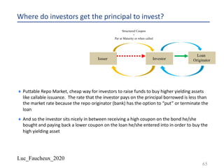 Luc_Faucheux_2020
Where do investors get the principal to invest?
¨ Puttable Repo Market, cheap way for investors to raise funds to buy higher yielding assets
like callable issuance. The rate that the investor pays on the principal borrowed is less than
the market rate because the repo originator (bank) has the option to “put” or terminate the
loan
¨ And so the investor sits nicely in between receiving a high coupon on the bond he/she
bought and paying back a lower coupon on the loan he/she entered into in order to buy the
high yielding asset
65
Issuer Investor
Structured Coupon
+
Par at Maturity or when called
Loan
Originator
 