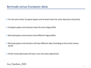 Luc_Faucheux_2020
72
Bermuda versus European skew.
¨ For the same strike, European payers and receivers have the same skew (put-call parity).
¨ European payers and receivers have the same Vega profile.
¨ Bermuda payers and receivers have different Vega profiles.
¨ Bermuda payers and receivers will have different skew (including on the at-the-money
point).
¨ At-the-money Bermuda will have a non-zero skew adjustment.
 