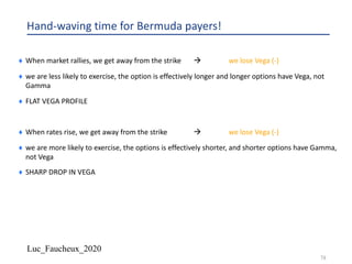 Luc_Faucheux_2020
78
Hand-waving time for Bermuda payers!
¨ When market rallies, we get away from the strike à we lose Vega (-)
¨ we are less likely to exercise, the option is effectively longer and longer options have Vega, not
Gamma
¨ FLAT VEGA PROFILE
¨ When rates rise, we get away from the strike à we lose Vega (-)
¨ we are more likely to exercise, the options is effectively shorter, and shorter options have Gamma,
not Vega
¨ SHARP DROP IN VEGA
 
