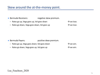 Luc_Faucheux_2020
79
Skew around the at-the-money point.
¨ Bermuda Receivers: negative skew premium.
– Rates go up, Vega goes up, Vol goes down à we lose.
– Rates go down, Vega goes down, Vol goes up à we lose.
¨ Bermuda Payers: positive skew premium.
– Rates go up, Vega goes down, Vol goes down à we win.
– Rates go down, Vega goes up, Vol goes up à we win.
 