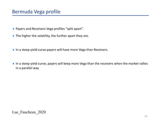 Luc_Faucheux_2020
80
Bermuda Vega profile
¨ Payers and Receivers Vega profiles “split apart”.
¨ The higher the volatility, the further apart they are.
¨ In a steep yield curve payers will have more Vega than Receivers.
¨ In a steep yield curve, payers will keep more Vega than the receivers when the market rallies
in a parallel way.
 
