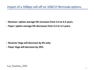 Luc_Faucheux_2020
83
Impact of a 100bps sell-off on 10NC1Y Bermuda options.
– Receiver: option average life increases from 3.5 to 4.5 years.
– Payer: option average life decreases from 4.5 to 3.5 years.
– Receiver Vega will decrease by 6% only.
– Payer Vega will decrease by 10%.
 
