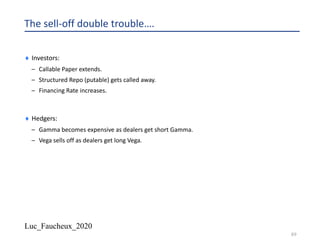 Luc_Faucheux_2020
89
The sell-off double trouble….
¨ Investors:
– Callable Paper extends.
– Structured Repo (putable) gets called away.
– Financing Rate increases.
¨ Hedgers:
– Gamma becomes expensive as dealers get short Gamma.
– Vega sells off as dealers get long Vega.
 